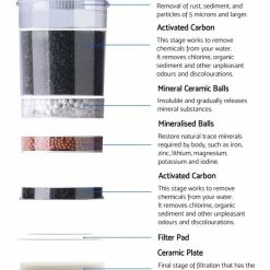 Wholesale 🌟 Promo 🔔 Devanti 22L Water Cooler Chiller Dispenser 🔥 🤩 -Appliances Sales 758134540 4 720x928