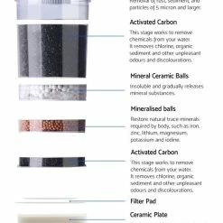 Flash Sale 🤩 Outlet 🤩 Devanti 22L Water Dispenser Purifier Filter Bottle Container 6 Stage Filtration 🔔 🎉 -Appliances Sales 758135440 4 720x928